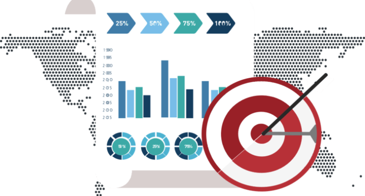 Market Data & Survey